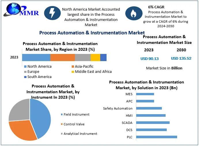 Precision & Performance: The Rise of Process Automation ...
